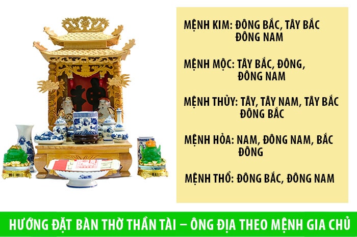 Vị trí đặt bàn thờ Thần Tài Thổ Địa