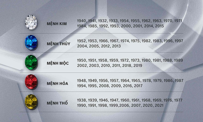 Bảng Mệnh theo năm sinh