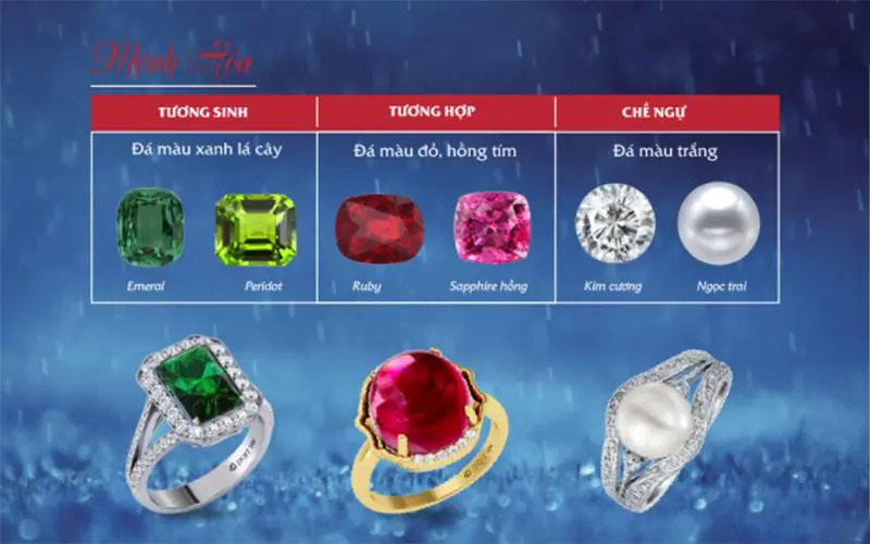 Chọn nhẫn theo tuổi dành cho mệnh Hỏa