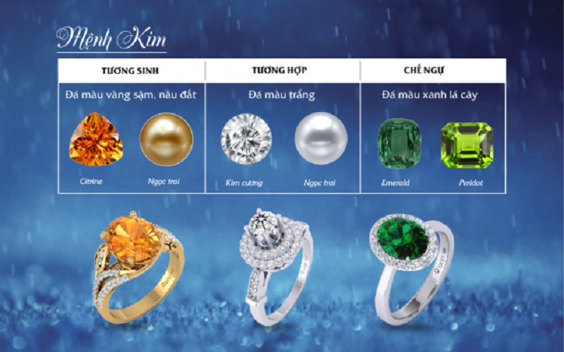 Chọn nhẫn theo tuổi dành cho người mệnh Kim