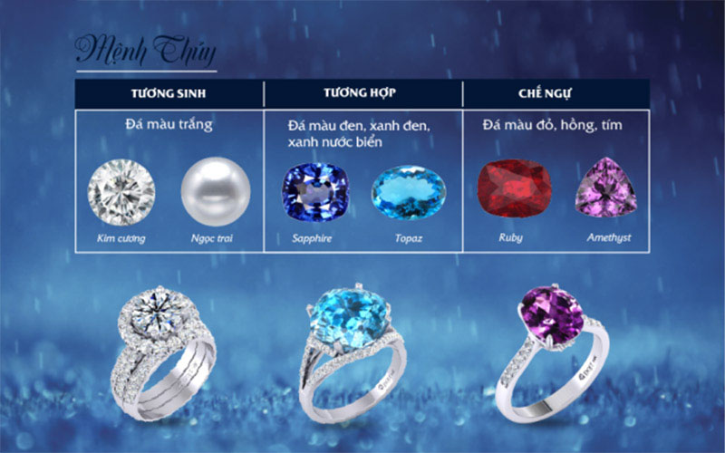 Chọn nhẫn theo tuổi dành cho người mệnh Thủy