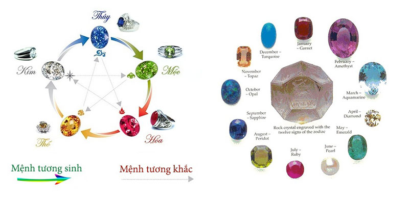 Những lưu ý khi chọn mua trang sức theo mệnh