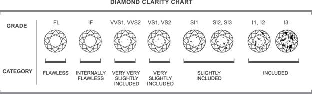 Độ tinh khiết (Clarity)
