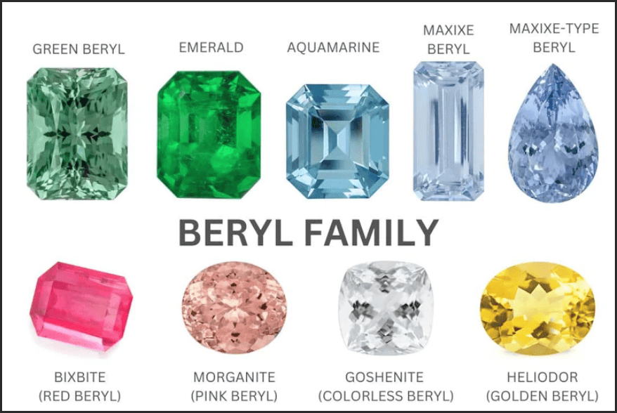 Đá Beryl là gì?