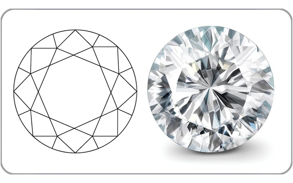Giác cắt Brilliant tròn